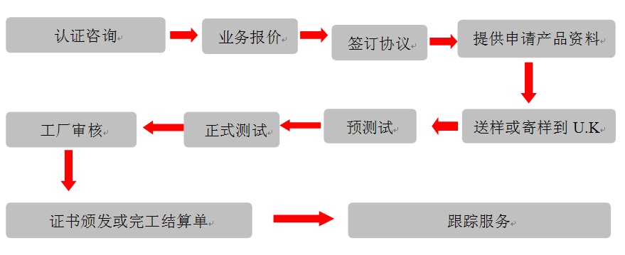 广东BETVLCTOR伟德入口app下载检测UL眼见测试送检流程