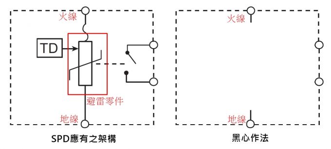 为什么(SPD)浪涌；て魍萍鯱L认证不推荐IEC标准？