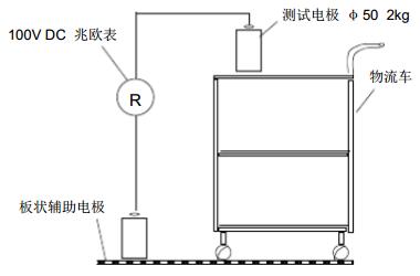 周转车的系统电阻测试