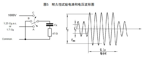 耐久性测试