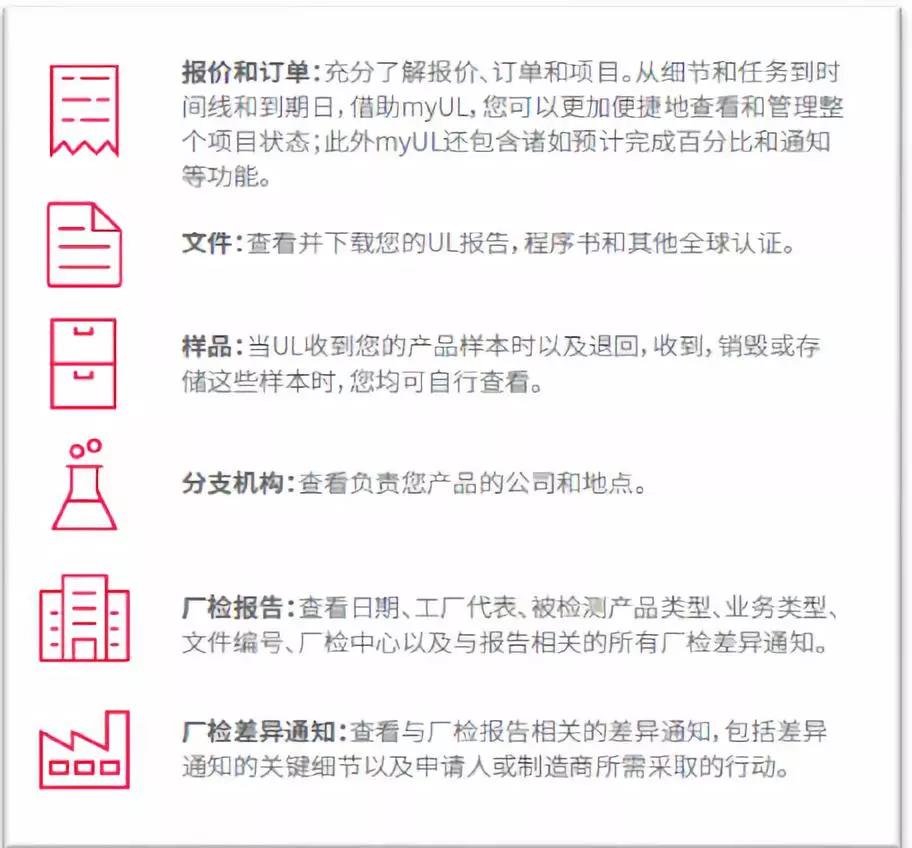 报价/订单、UL 报告/证书等文件、样品以及厂检报告和厂检差别通知。