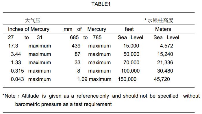 指定耐电压测试的标准大气压表