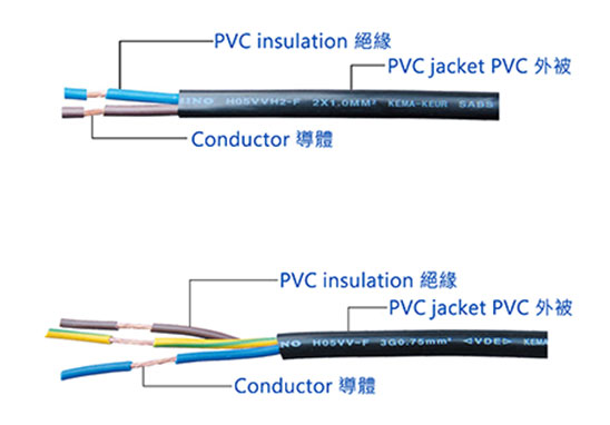 德国PVC电源线材VDE认证、委托测试