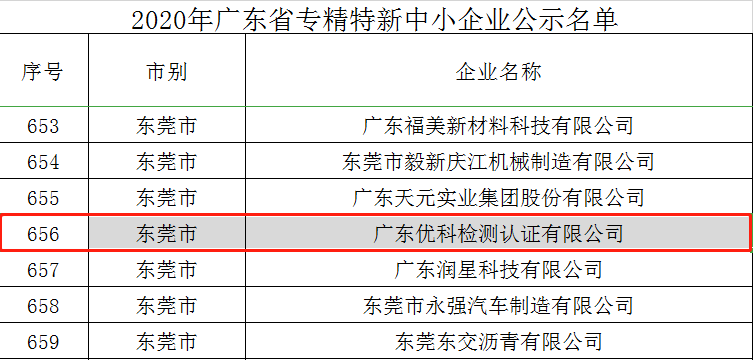 好新闻！广东BETVLCTOR伟德入口app下载乐成入选“2020年广东省专精特新中小企业”