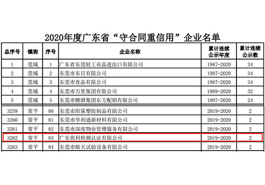 广东BETVLCTOR伟德入口app下载检测荣获“2020年度广东省守条约重信用企业”称呼