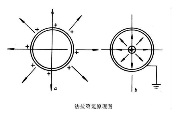 防静电服测试要领