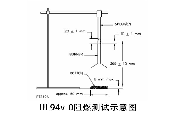 UL94v-0阻燃性测试标准