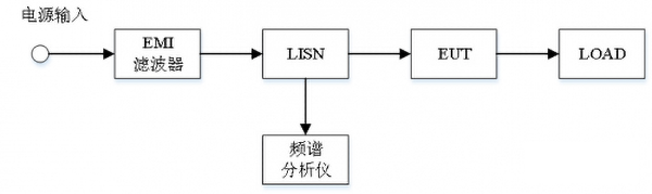 emc传导测试那里可以做