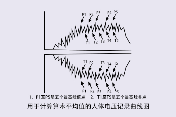 人体行走静电电压测试怎么做？.jpg