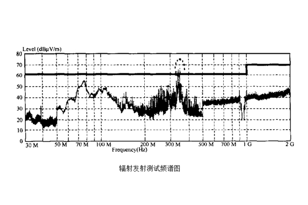 防水毗连器辐射发射测试EMC案例剖析.jpg