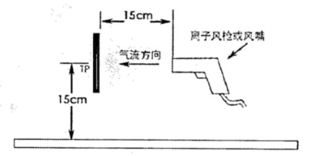 离子风枪_风嘴测试示意图.png