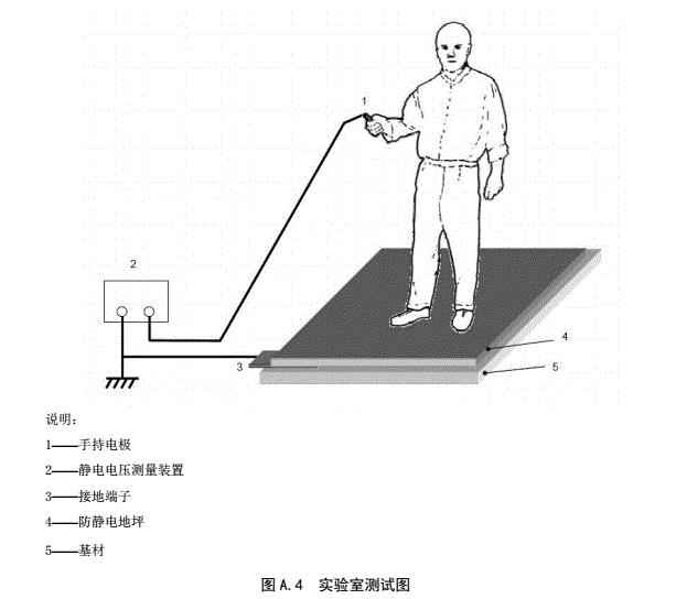 人/鞋/地系统电阻测试要领