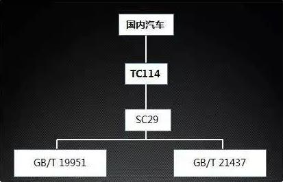 海内车企EMC相关标准