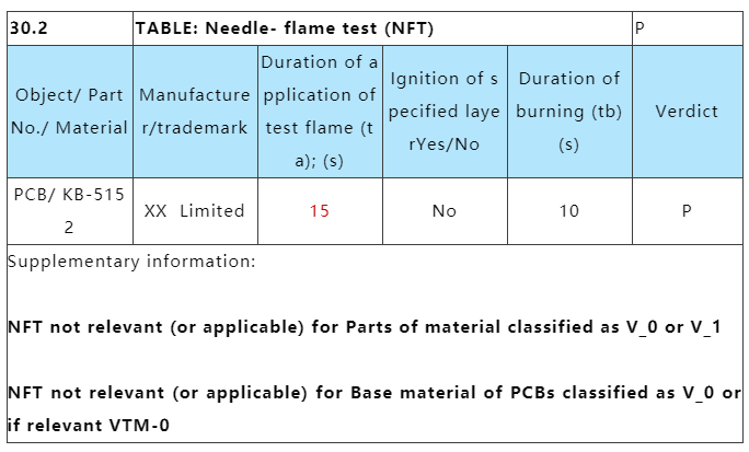 PCB线路板针焰是烧30s照旧15s？.png